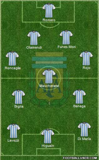 Argentina Formation 2015