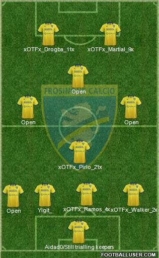 Frosinone Formation 2015