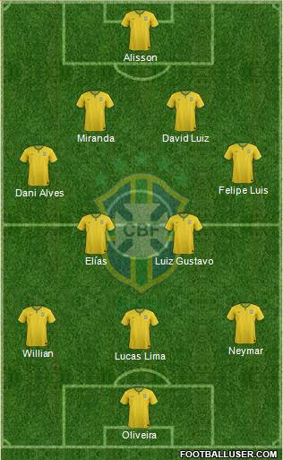 Brazil Formation 2015