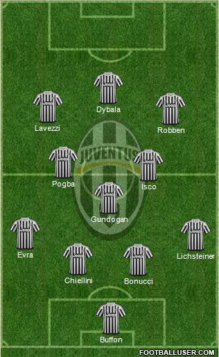 Juventus Formation 2015
