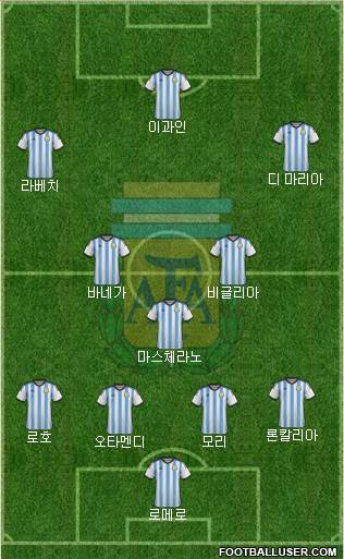 Argentina Formation 2015