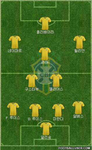 Brazil Formation 2015