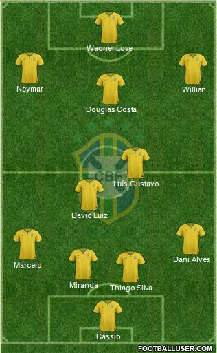 Brazil Formation 2015