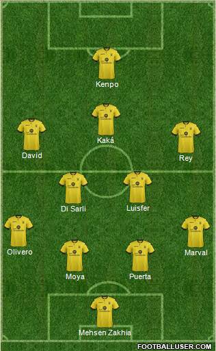Aston Villa Formation 2015