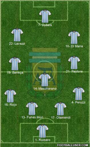 Argentina Formation 2015