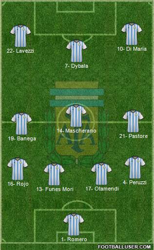 Argentina Formation 2015