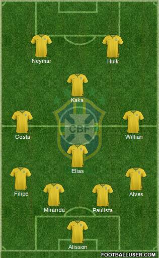 Brazil Formation 2015