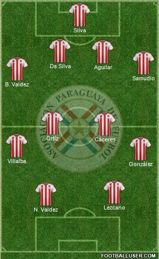 Paraguay Formation 2015