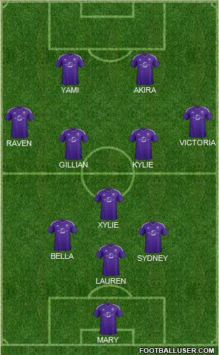 Austin Aztex Formation 2015