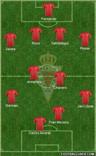 Real Murcia C.F., S.A.D. Formation 2015