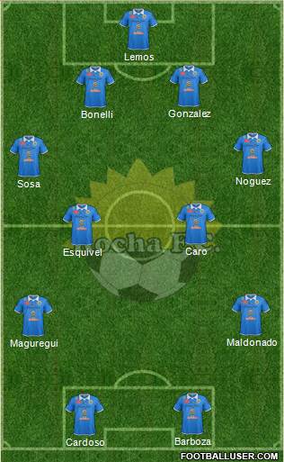 Rocha Fútbol Club Formation 2015