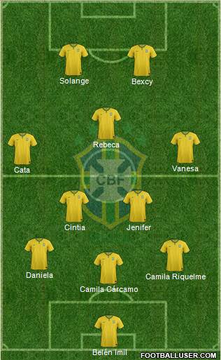 Brazil Formation 2015