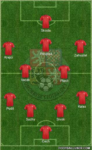Czech Republic Formation 2015