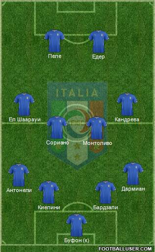 Italy Formation 2015