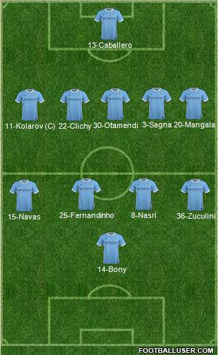 Manchester City Formation 2015