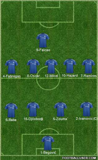 Chelsea Formation 2015