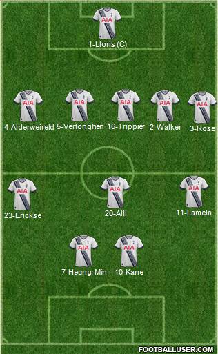Tottenham Hotspur Formation 2015