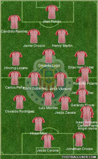 Club Guadalajara Formation 2015