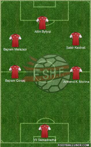 Albania Formation 2015