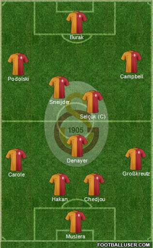 Galatasaray SK Formation 2015