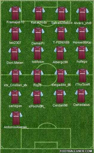 West Ham United Formation 2015