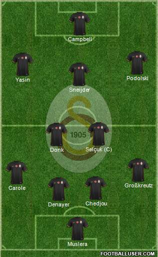 Galatasaray SK Formation 2015