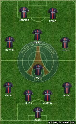 Paris Saint-Germain Formation 2015