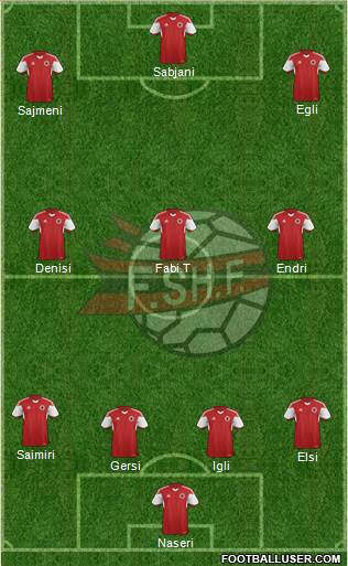 Albania Formation 2015