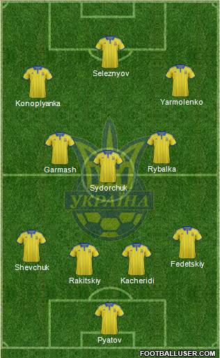Ukraine Formation 2015
