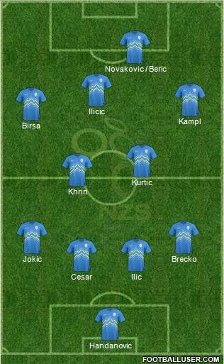 Slovenia Formation 2015