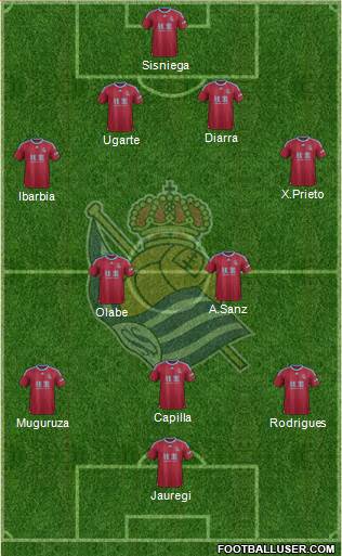 Real Sociedad S.A.D. Formation 2015