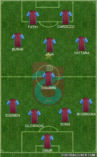 Trabzonspor Formation 2015