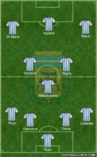 Argentina Formation 2015