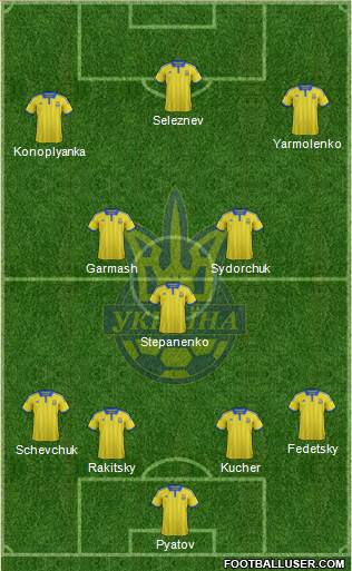 Ukraine Formation 2015