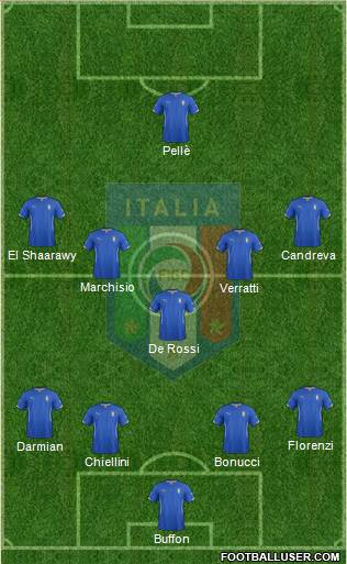 Italy Formation 2015
