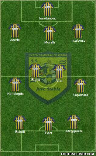 Juve Stabia Formation 2015