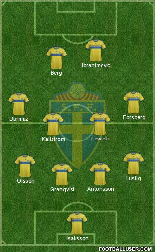 Sweden Formation 2015