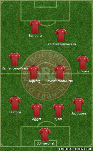 Denmark Formation 2015
