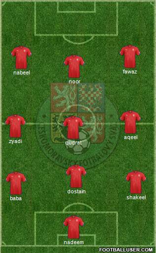 Czech Republic Formation 2015