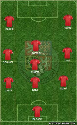 Czech Republic Formation 2015