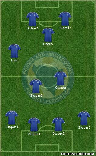 Bosnia and Herzegovina Formation 2015