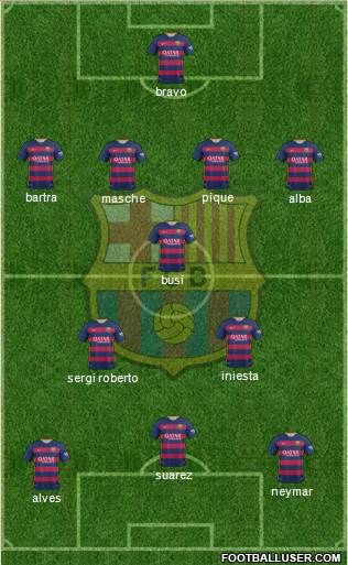 F.C. Barcelona Formation 2015