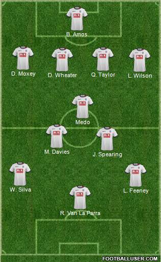 Bolton Wanderers Formation 2015