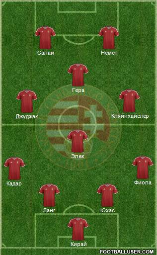 Hungary Formation 2015