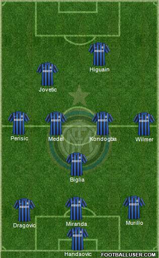 F.C. Internazionale Formation 2015