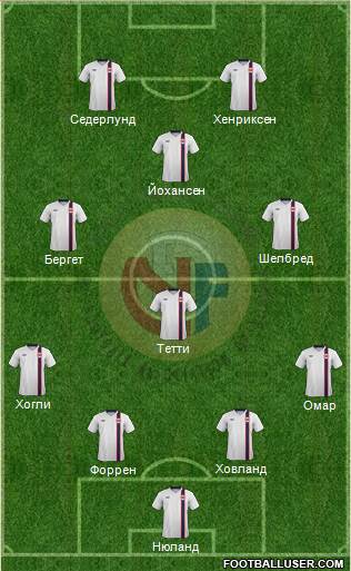 Norway Formation 2015
