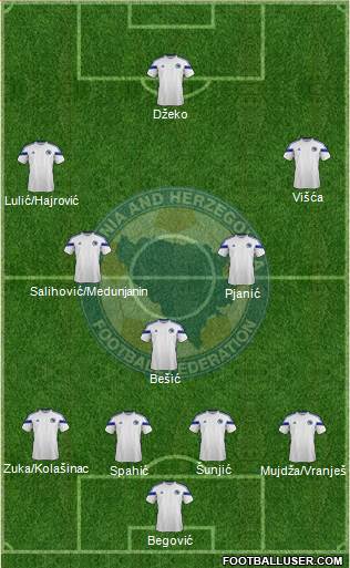 Bosnia and Herzegovina Formation 2015