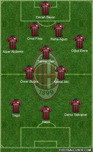 A.C. Milan Formation 2015