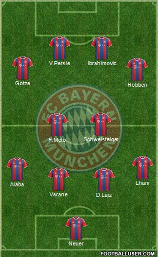 FC Bayern München Formation 2015