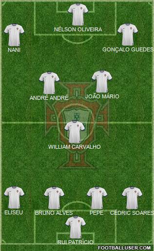 Portugal Formation 2015